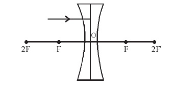 Light-Reflection and Refraction