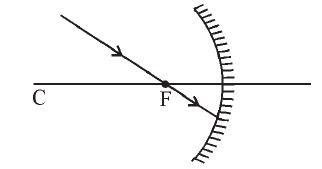 Light-Reflection and Refraction