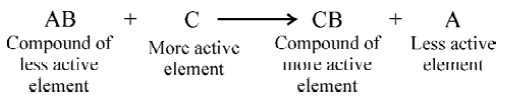 Chemical Reactions and Equations