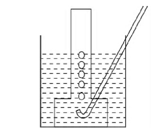 Chemical Reactions and Equations