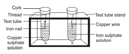 Chemical Reactions and Equations