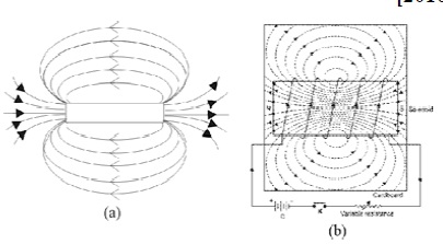 Magnetic Effects of Electric Current