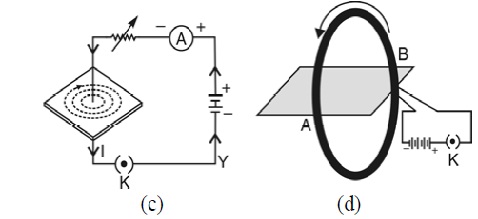 Magnetic Effects of Electric Current