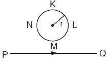 Magnetic Effects of Electric Current