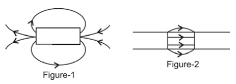 Magnetic Effects of Electric Current