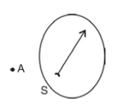 Magnetic Effects of Electric Current