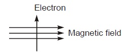 Magnetic Effects of Electric Current