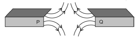 Magnetic Effects of Electric Current