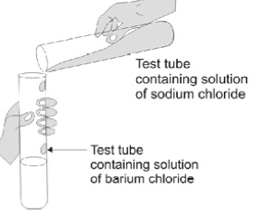 Chemical Reactions and Equations