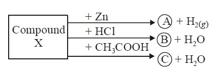 Acids,Bases and Salts