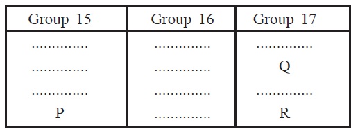 Periodic Classification of Elements