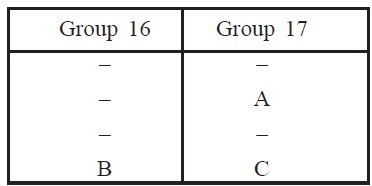 Periodic Classification of Elements