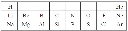 Periodic Classification of Elements