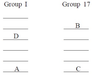 Periodic Classification of Elements