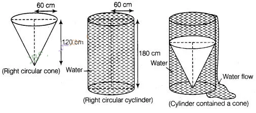 NCERT Exemplar Class 10 Maths Solutions Chapter 12 Surface Areas and Volumes img-70