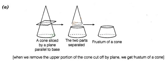 NCERT Exemplar Class 10 Maths Solutions Chapter 12 Surface Areas and Volumes img-9