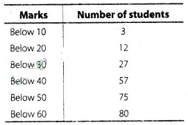 NCERT Exemplar Class 10 Maths Solutions Chapter 13 Statistics and Probability img-10