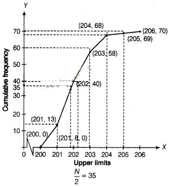 NCERT Exemplar Class 10 Maths Solutions Chapter 13 Statistics and Probability img-100