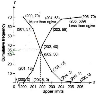 NCERT Exemplar Class 10 Maths Solutions Chapter 13 Statistics and Probability img-102