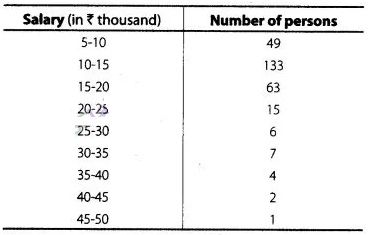 NCERT Exemplar Class 10 Maths Solutions Chapter 13 Statistics and Probability img-103