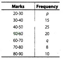 NCERT Exemplar Class 10 Maths Solutions Chapter 13 Statistics and Probability img-108