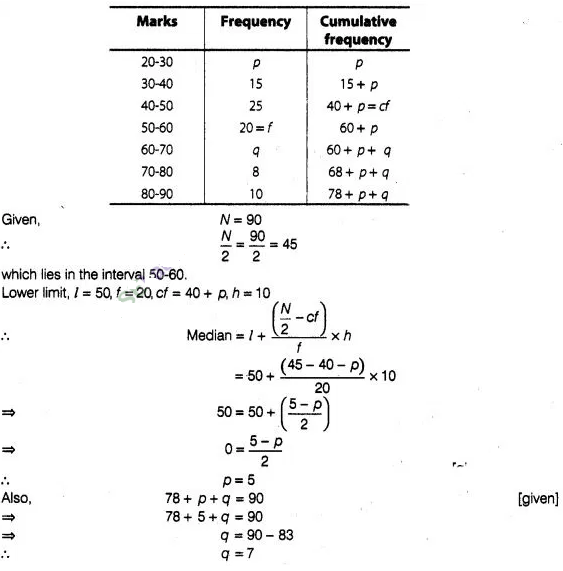 NCERT Exemplar Class 10 Maths Solutions Chapter 13 Statistics and Probability img-109