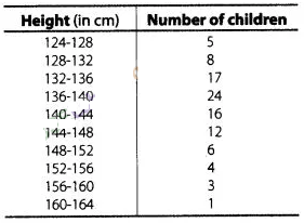 NCERT Exemplar Class 10 Maths Solutions Chapter 13 Statistics and Probability img-110