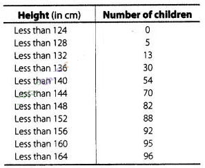 NCERT Exemplar Class 10 Maths Solutions Chapter 13 Statistics and Probability img-111