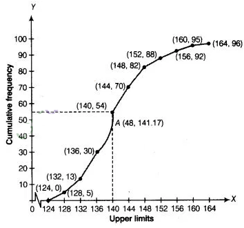 NCERT Exemplar Class 10 Maths Solutions Chapter 13 Statistics and Probability img-112