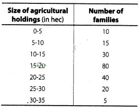 NCERT Exemplar Class 10 Maths Solutions Chapter 13 Statistics and Probability img-113