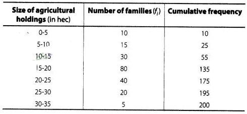 NCERT Exemplar Class 10 Maths Solutions Chapter 13 Statistics and Probability img-114