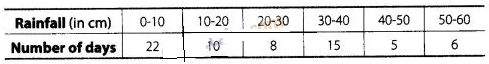 NCERT Exemplar Class 10 Maths Solutions Chapter 13 Statistics and Probability img-116