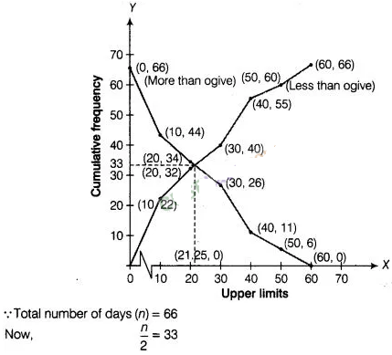 NCERT Exemplar Class 10 Maths Solutions Chapter 13 Statistics and Probability img-118