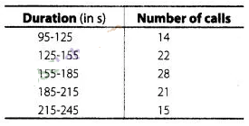 NCERT Exemplar Class 10 Maths Solutions Chapter 13 Statistics and Probability img-119