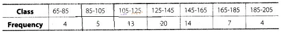 NCERT Exemplar Class 10 Maths Solutions Chapter 13 Statistics and Probability img-12