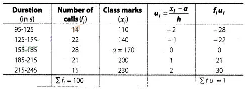 NCERT Exemplar Class 10 Maths Solutions Chapter 13 Statistics and Probability img-120