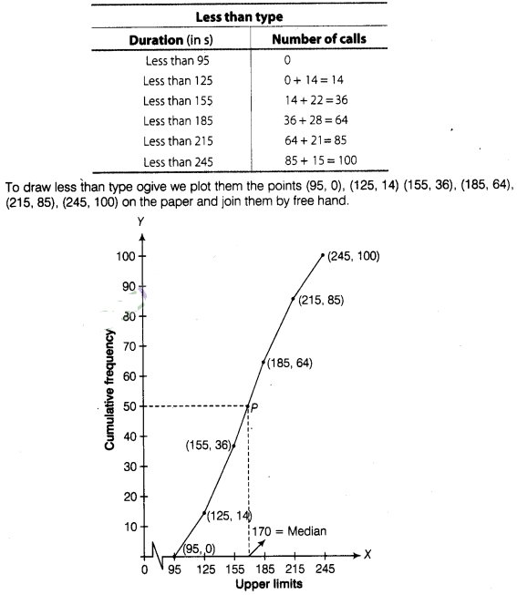 NCERT Exemplar Class 10 Maths Solutions Chapter 13 Statistics and Probability img-122