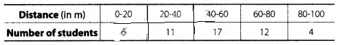 NCERT Exemplar Class 10 Maths Solutions Chapter 13 Statistics and Probability img-124