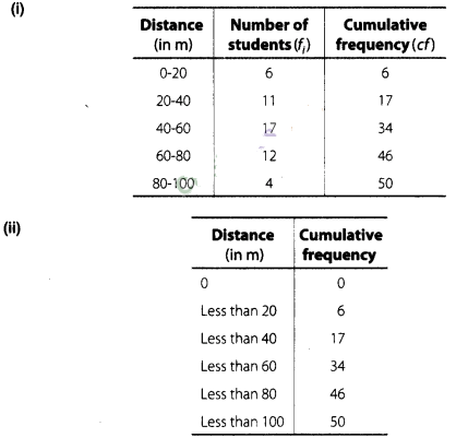 NCERT Exemplar Class 10 Maths Solutions Chapter 13 Statistics and Probability img-125