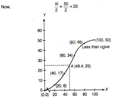 NCERT Exemplar Class 10 Maths Solutions Chapter 13 Statistics and Probability img-126