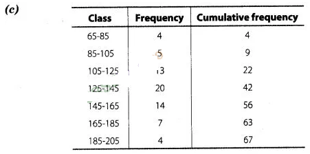 NCERT Exemplar Class 10 Maths Solutions Chapter 13 Statistics and Probability img-13