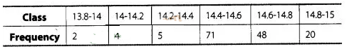 NCERT Exemplar Class 10 Maths Solutions Chapter 13 Statistics and Probability img-14