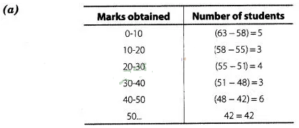 NCERT Exemplar Class 10 Maths Solutions Chapter 13 Statistics and Probability img-16