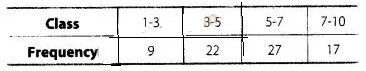 NCERT Exemplar Class 10 Maths Solutions Chapter 13 Statistics and Probability img-28