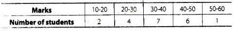 NCERT Exemplar Class 10 Maths Solutions Chapter 13 Statistics and Probability img-30