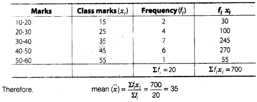 NCERT Exemplar Class 10 Maths Solutions Chapter 13 Statistics and Probability img-31