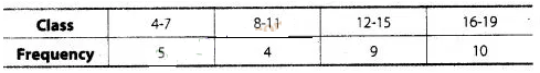 NCERT Exemplar Class 10 Maths Solutions Chapter 13 Statistics and Probability img-32