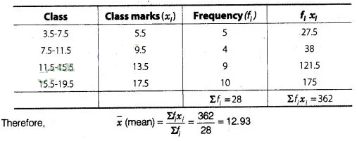 NCERT Exemplar Class 10 Maths Solutions Chapter 13 Statistics and Probability img-33