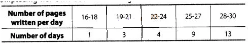 NCERT Exemplar Class 10 Maths Solutions Chapter 13 Statistics and Probability img-34