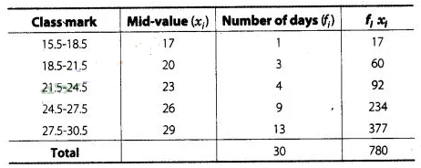 NCERT Exemplar Class 10 Maths Solutions Chapter 13 Statistics and Probability img-35